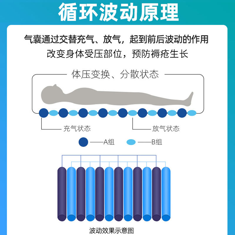 防褥瘡氣床墊哪種好、褥瘡的護理方法？